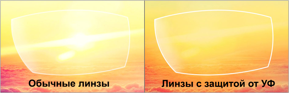 ochkovye-linzy-s-zashchitoj-ot-ultrafioleta.jpg ochkovye-linzy-s-zashchitoj-ot-ultrafioleta.jpg